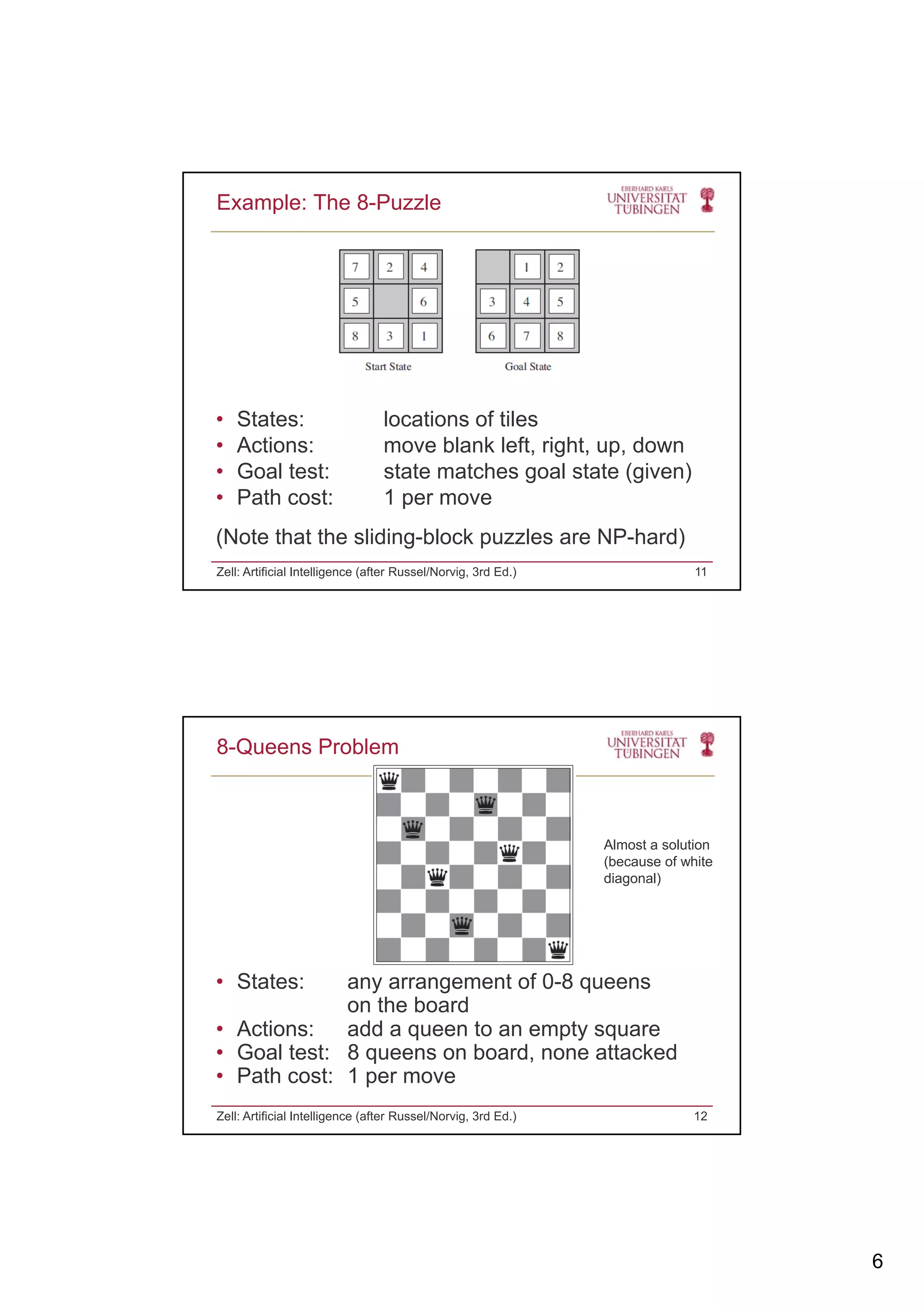 6
Example: The 8-Puzzle
• States: locations of tiles
• Actions: move blank left, right, up, down
Zell: Artificial Intelligence (after Russel/Norvig, 3rd Ed.) 11
Actions: move blank left, right, up, down
• Goal test: state matches goal state (given)
• Path cost: 1 per move
(Note that the sliding-block puzzles are NP-hard)
8-Queens Problem
Almost a solution
• States: any arrangement of 0-8 queens
(because of white
diagonal)
on the board
• Actions: add a queen to an empty square
• Goal test: 8 queens on board, none attacked
• Path cost: 1 per move
Zell: Artificial Intelligence (after Russel/Norvig, 3rd Ed.) 12
 