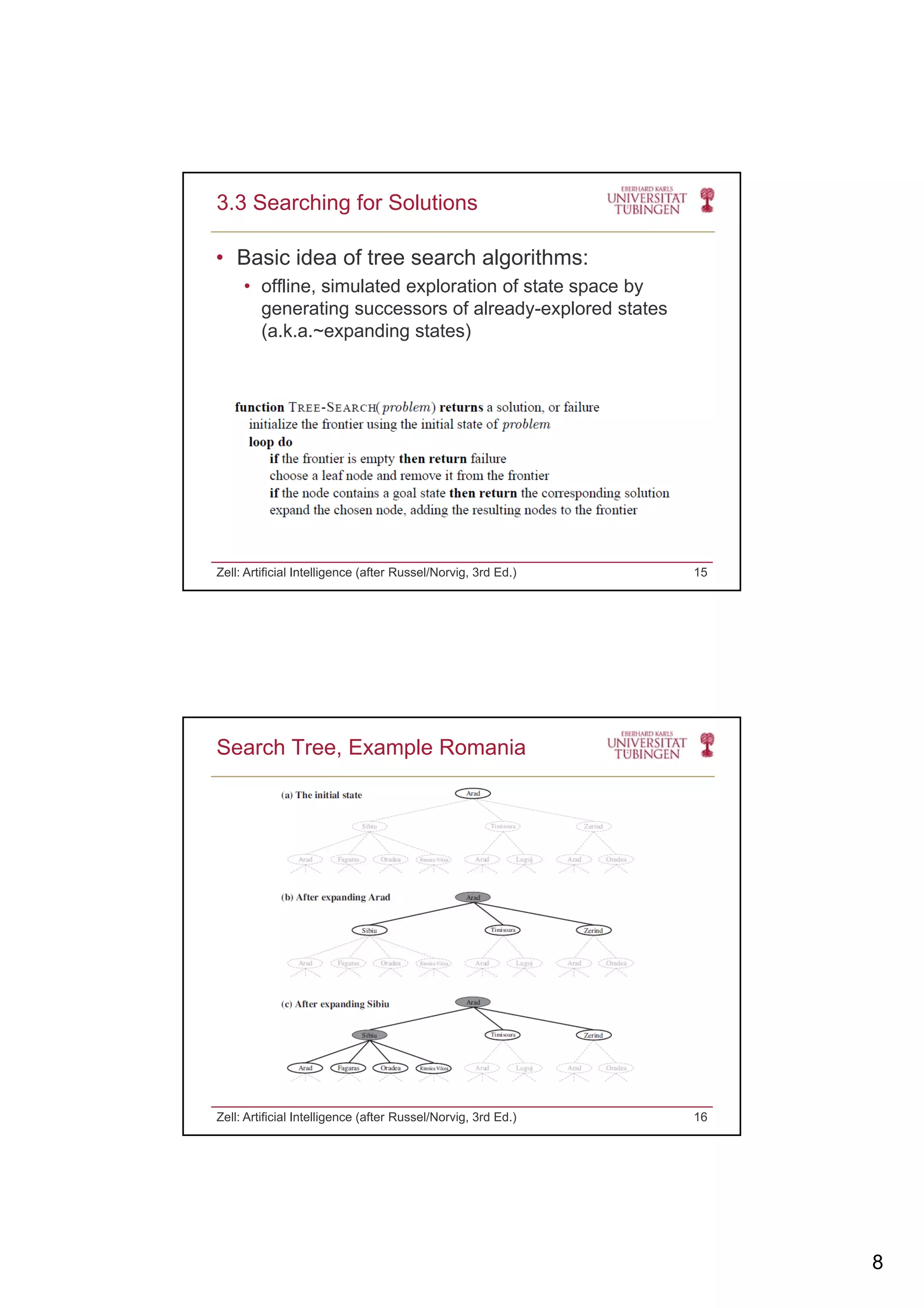 8
• Basic idea of tree search algorithms:
• offline, simulated exploration of state space by
generating successors of already-explored states
3.3 Searching for Solutions
generating successors of already explored states
(a.k.a.~expanding states)
Zell: Artificial Intelligence (after Russel/Norvig, 3rd Ed.) 15
Search Tree, Example Romania
Zell: Artificial Intelligence (after Russel/Norvig, 3rd Ed.) 16
 