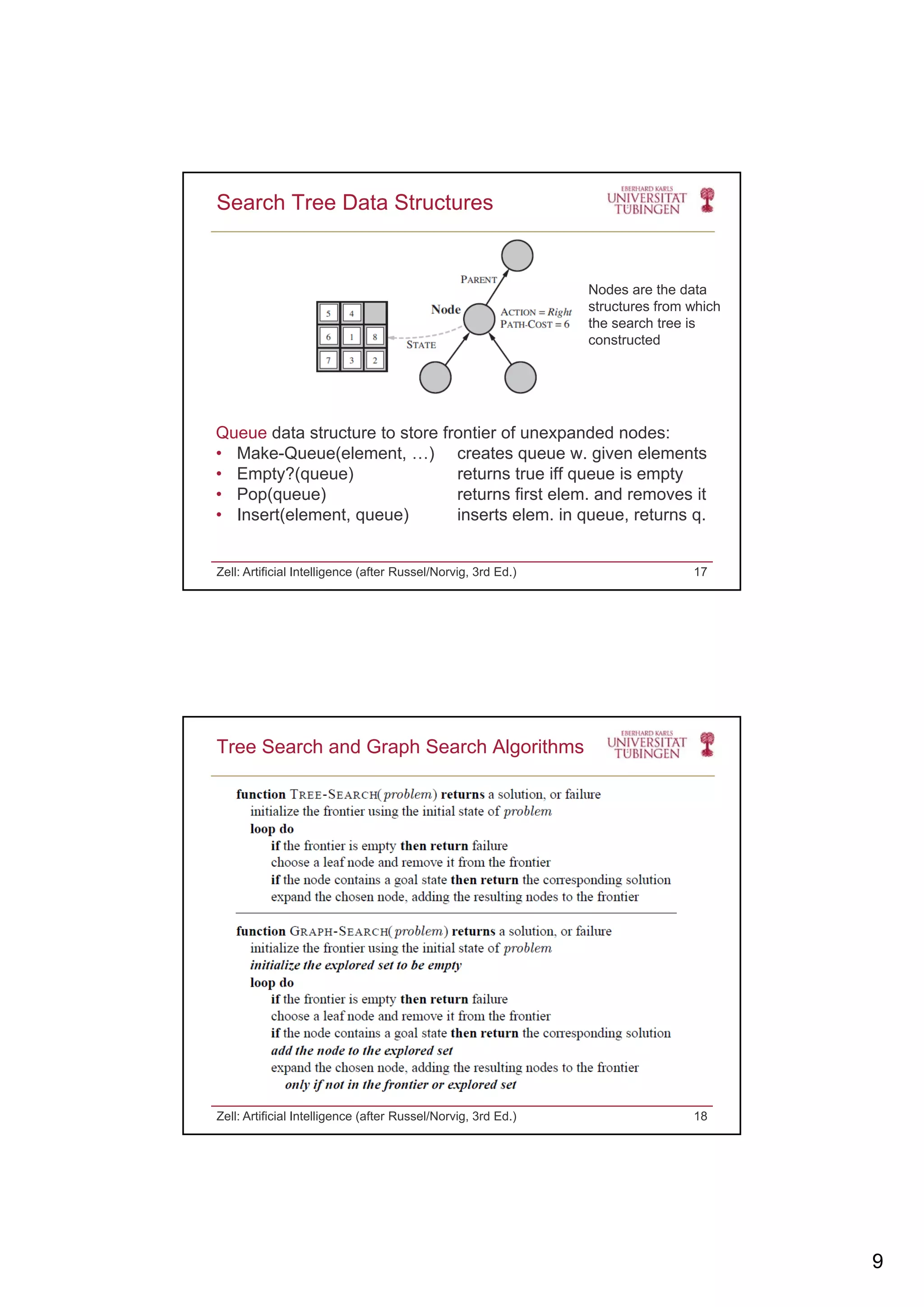 9
Search Tree Data Structures
Nodes are the data
structures from which
Queue data structure to store frontier of unexpanded nodes:
• Make Queue(element ) creates queue w given elements
the search tree is
constructed
• Make-Queue(element, …) creates queue w. given elements
• Empty?(queue) returns true iff queue is empty
• Pop(queue) returns first elem. and removes it
• Insert(element, queue) inserts elem. in queue, returns q.
Zell: Artificial Intelligence (after Russel/Norvig, 3rd Ed.) 17
Tree Search and Graph Search Algorithms
Zell: Artificial Intelligence (after Russel/Norvig, 3rd Ed.) 18
 