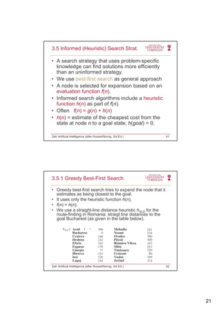 21
• A search strategy that uses problem-specific
knowledge can find solutions more efficiently
than an uninformed strategy.
3.5 Informed (Heuristic) Search Strat.
gy
• We use best-first search as general approach
• A node is selected for expansion based on an
evaluation function f(n).
• Informed search algorithms include a heuristic
function h(n) as part of f(n).
• Often f(n) = g(n) + h(n)
• h(n) = estimate of the cheapest cost from the
state at node n to a goal state; h(goal) = 0.
Zell: Artificial Intelligence (after Russel/Norvig, 3rd Ed.) 41
• Greedy best-first search tries to expand the node that it
estimates as being closest to the goal.
• It uses only the heuristic function h(n),
• f(n) = h(n)
3.5.1 Greedy Best-First Search
• f(n) = h(n).
• We use a straight-line distance heuristic hSLD for the
route-finding in Romania: straigt line distances to the
goal Bucharest (as given in the table below).
hSLD ( ) =
Zell: Artificial Intelligence (after Russel/Norvig, 3rd Ed.) 42
 