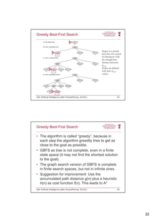 22
Greedy Best-First Search
Stages in a greedy
best-first tree search
for Bucharest with
the straight-line
distance heuristic
hSLD.
Nodes are labeled
with their hSLD -
values.
Zell: Artificial Intelligence (after Russel/Norvig, 3rd Ed.) 43
• The algorithm is called “greedy”, because in
each step the algorithm greedily tries to get as
close to the goal as possible
Greedy Best-First Search
close to the goal as possible.
• GBFS as tree is not complete, even in a finite
state space (it may not find the shortest solution
to the goal).
• The graph search version of GBFS is complete
in finite search spaces but not in infinite onesin finite search spaces, but not in infinite ones.
• Suggestion for improvement: Use the
accumulated path distance g(n) plus a heuristic
h(n) as cost function f(n). This leads to A*
Zell: Artificial Intelligence (after Russel/Norvig, 3rd Ed.) 44
 