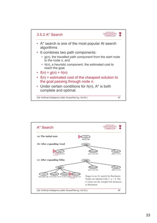23
• A* search is one of the most popular AI search
algorithms
• It combines two path components:
3.5.2 A* Search
It combines two path components:
• g(n), the travelled path component from the start node
to the node n, and
• h(n), a heuristic component, the estimated cost to
reach the goal.
• f(n) = g(n) + h(n)
• f(n) = estimated cost of the cheapest solution to• f(n) = estimated cost of the cheapest solution to
the goal passing through node n.
• Under certain conditions for h(n), A* is both
complete and optimal.
Zell: Artificial Intelligence (after Russel/Norvig, 3rd Ed.) 45
A* Search
Zell: Artificial Intelligence (after Russel/Norvig, 3rd Ed.) 46
Stages in an A∗ search for Bucharest.
Nodes are labeled with f = g + h. The
h values are the straight-line distances
to Bucharest
 