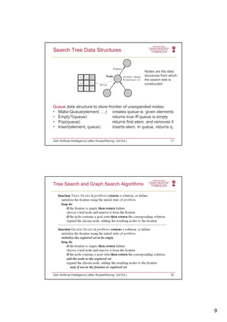 9
Search Tree Data Structures
Nodes are the data
structures from which
Queue data structure to store frontier of unexpanded nodes:
• Make Queue(element ) creates queue w given elements
the search tree is
constructed
• Make-Queue(element, …) creates queue w. given elements
• Empty?(queue) returns true iff queue is empty
• Pop(queue) returns first elem. and removes it
• Insert(element, queue) inserts elem. in queue, returns q.
Zell: Artificial Intelligence (after Russel/Norvig, 3rd Ed.) 17
Tree Search and Graph Search Algorithms
Zell: Artificial Intelligence (after Russel/Norvig, 3rd Ed.) 18
 
