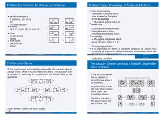 Vacuum World Problem Visualization Foundations of Artificial Intelligence: Problem-Solving and Search ...