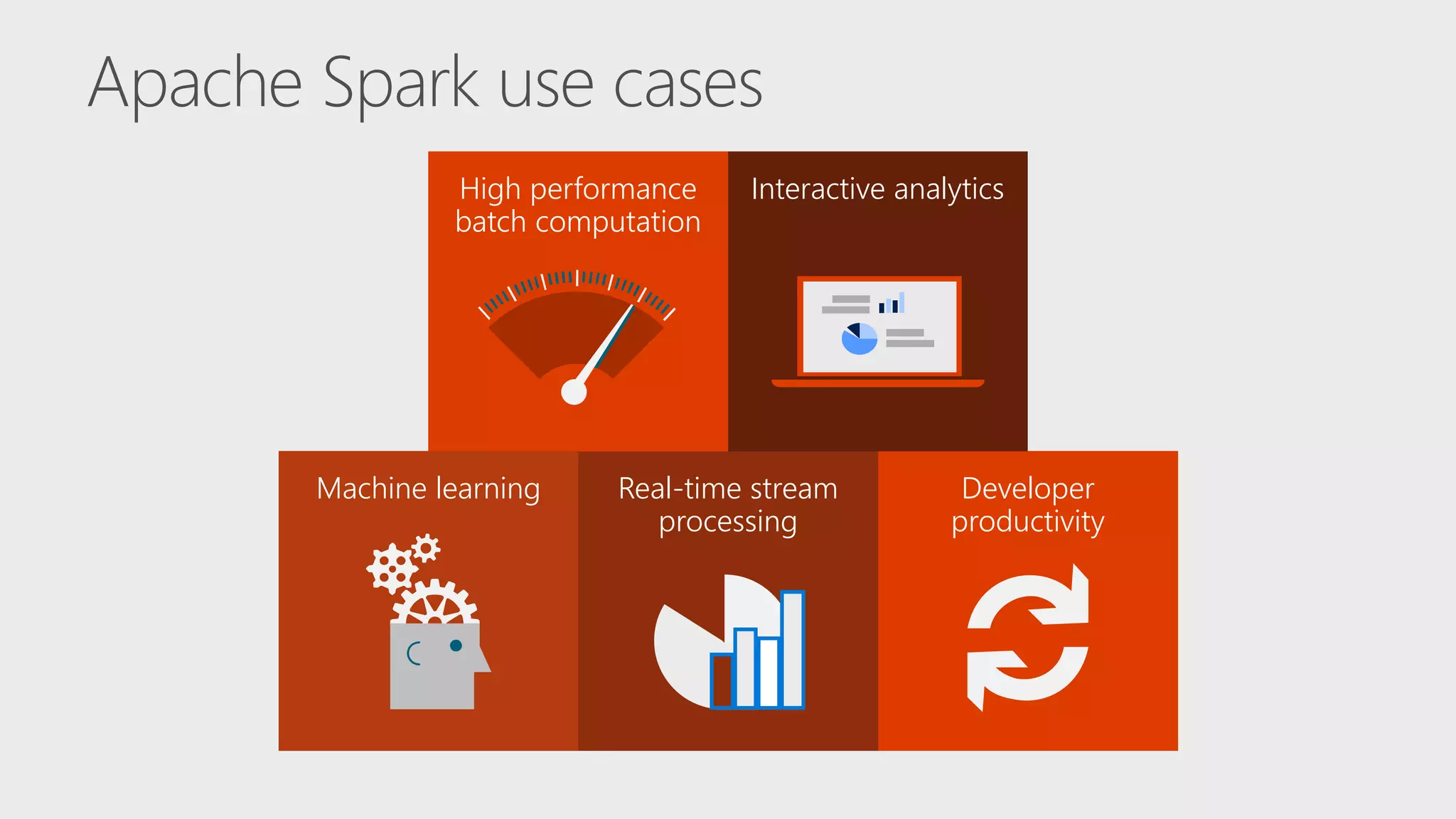 Machine learning Real-time stream processing Developer productivity Interactive analyticsHigh performance batch computation 