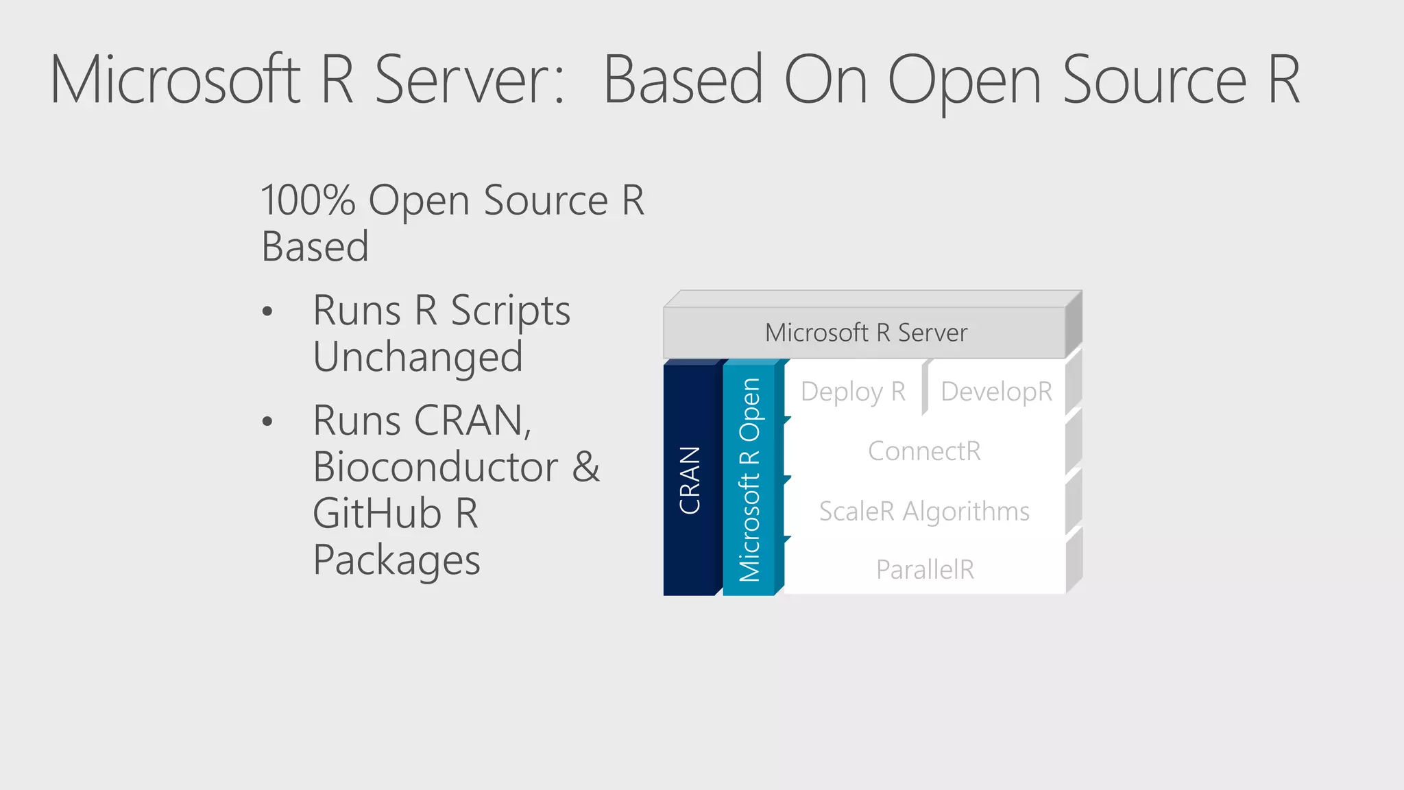 • • Microsoft R Server 