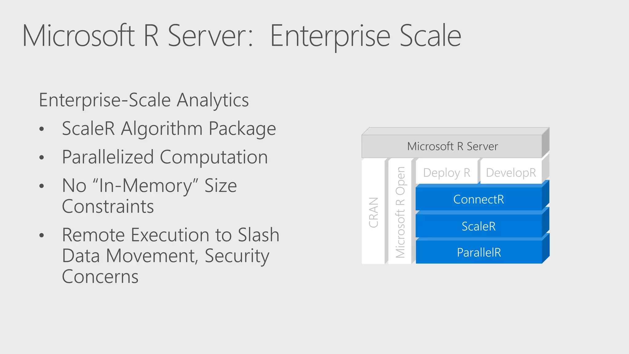 • • • • Microsoft R Server 