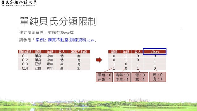 人工智慧04 貝氏分類和貝氏網路