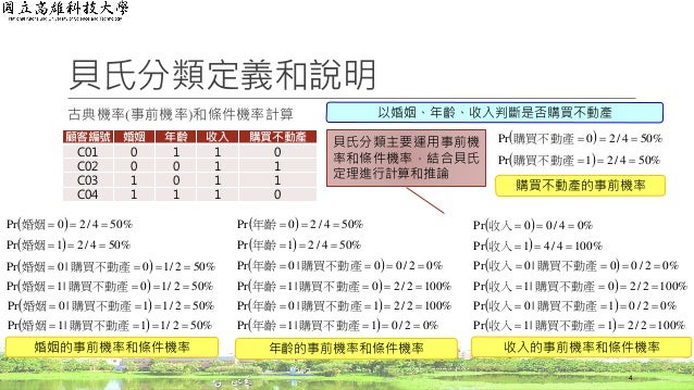 人工智慧04 貝氏分類和貝氏網路
