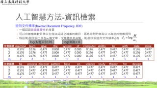 人工智慧方法-資訊檢索
逆向文件頻率(Inverse Document Frequency, IDF)
◦ 一個詞語普遍重要性的度量
◦ 可以由總檔案數目除以包含該詞語之檔案的數目，再將得到的商取以10為底的對數得到
◦ 假設第j個字詞出現在mj篇文章，文章總共有M篇，第j個字詞逆向文件頻率dj為
11
文章編號 machine learn give the system of computer ability to with data mine
1 0.176 0.176 0.477 0.000 0.477 0.000 0.176 0.477 0.477 0.477 0.176 0.477
2 0.176 0.176 0.477 0.000 0.477 0.000 0.176 0.477 0.477 0.477 0.176 0.477
3 0.176 0.176 0.477 0.000 0.477 0.000 0.176 0.477 0.477 0.477 0.176 0.477
mj 2 2 1 3 1 3 2 1 1 1 2 1
j
j
m
M
d log
文章編號 be process discover pattern base on science study theory for design
1 0.176 0.477 0.477 0.477 0.477 0.477 0.477 0.477 0.477 0.477 0.477
2 0.176 0.477 0.477 0.477 0.477 0.477 0.477 0.477 0.477 0.477 0.477
3 0.176 0.477 0.477 0.477 0.477 0.477 0.477 0.477 0.477 0.477 0.477
mj 2 1 1 1 1 1 1 1 1 1 1
log(3/2) = 0.176 log(3/3) = 0
 