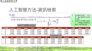 人工智慧方法-資訊檢索
TF-IDF
◦ 詞頻(Term Frequency, TF)和逆向文件頻率(Inverse Document Frequency, IDF)相乘
◦ 第i篇文章第j個字詞TF-IDF值vij為
12
j
N
j
ij
ij
jijij
m
M
n
n
dtv i
log
1


文章編號 machine learn give the system of computer ability to with data mine
1 0.014 0.027 0.037 0.000 0.037 0.000 0.014 0.037 0.037 0.037 0.014 0.000
2 0.014 0.014 0.000 0.000 0.000 0.000 0.000 0.000 0.000 0.000 0.027 0.037
3 0.000 0.000 0.000 0.000 0.000 0.000 0.027 0.000 0.000 0.000 0.000 0.000
文章編號 be process discover pattern base on science study theory for design
1 0.000 0.000 0.000 0.000 0.000 0.000 0.000 0.000 0.000 0.000 0.000
2 0.014 0.037 0.037 0.037 0.037 0.037 0.000 0.000 0.000 0.000 0.000
3 0.014 0.000 0.000 0.000 0.000 0.000 0.037 0.037 0.037 0.037 0.037
0.077 * 0.176 = 0.014
0.213 * 0 = 0
1. 在詞頻的計算下，找出
同一篇文章具有代表性
的字詞
2. 在逆向文件頻率的計算
下，把每篇文章都會出
現的一般字詞去除
 
