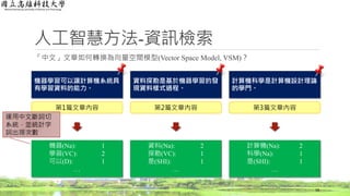 人工智慧方法-資訊檢索
「中文」文章如何轉換為向量空間模型(Vector Space Model, VSM)？
18
機器學習可以讓計算機系統具
有學習資料的能力。
資料探勘是基於機器學習的發
現資料樣式過程。
計算機科學是計算機設計理論
的學門。
第1篇文章內容 第2篇文章內容 第3篇文章內容
機器(Na): 1
學習(VC): 2
可以(D): 1
…
資料(Na): 2
探勘(VC): 1
是(SHI): 1
…
計算機(Na): 2
科學(Na): 1
是(SHI): 1
…
運用中文斷詞切
系統，並統計字
詞出現次數
 