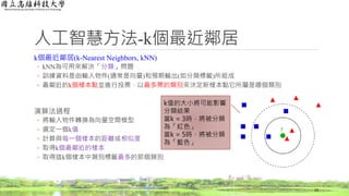 人工智慧方法-k個最近鄰居
k個最近鄰居(k-Nearest Neighbors, kNN)
◦ kNN為可用來解決「分類」問題
◦ 訓練資料是由輸入物件(通常是向量)和預期輸出(如分類標籤)所組成
◦ 最鄰近的k個樣本點並進行投票，以最多票的類別來決定新樣本點它所屬是哪個類別
演算法過程
◦ 將輸入物件轉換為向量空間模型
◦ 選定一個k值
◦ 計算與每一個樣本的距離或相似度
◦ 取得k個最鄰近的樣本
◦ 取得這k個樣本中類別標籤最多的那個類別
19
k值的大小將可能影響
分類結果
當k = 3時，將被分類
為「紅色」
當k = 5時，將被分類
為「藍色」
 