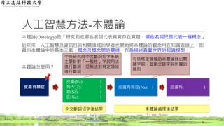 人工智慧方法-本體論
本體論(Ontology)是「研究到底哪些名詞代表真實存在實體，哪些名詞只是代表一種概念」
近年來，人工智慧及資訊技術相關領域的學者也開始將本體論的觀念用在知識表達上，即
藉由本體論中的基本元素：概念及概念間的關連，作為描述真實世界的知識模型。
本體論怎麼用？
26
皮膚有類症
皮膚(Na): 1
有(V_2): 1
類(Nf): 1
症(Na): 1
皮膚有類症(Na): 1 皮膚科: 1
中文斷詞切字後結果 本體論處理後結果
中央研究院中文斷詞切字系統
主要針對「一般性」字詞用法
進行斷詞，但無法對特定領域
進行斷詞
可依特定領域的本體論找出關
鍵字詞，並劃分該字詞所屬的
類別
 