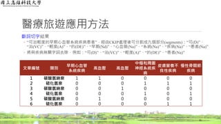 醫療旅遊應用方法
斷詞切字結果
◦ “可治輕度的早期心血管系統疾病患者”，經由CKIP處理後可分割成九個部分(segments)：“可(D)”、
“治(VC)”、“輕度(A)”、“的(DE)”、“早期(Nd)”、“心血管(Na)”、“系統(Na)”、“疾病(Na)”、“患者(Na)”
◦ 將與疾病無關字詞去除，例如：“可(D)”、“治(VC)”、“輕度(A)”、“的(DE)”、“患者(Na)”
31
文章編號 類別
早期心血管
系統疾病
高血壓 高血壓
中樞和周圍
神經系統疾
病
皮膚營養不
良性疾病
慢性骨關節
疾病
1 碳酸氫納泉 1 1 0 0 0 0
2 硫化氫泉 0 0 0 1 1 1
3 碳酸氫納泉 0 0 1 0 0 0
4 硫化氫泉 0 0 0 1 0 1
5 碳酸氫納泉 0 1 0 0 0 0
6 硫化氫泉 0 0 0 0 1 1
 