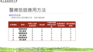 醫療旅遊應用方法
斷詞切字結果
◦ 將相同字詞之資料屬性合併，並將次數加總
32
文章編號 類別
早期心血管
系統疾病
高血壓
中樞和周圍
神經系統疾
病
皮膚營養不
良性疾病
慢性骨關節
疾病
1 碳酸氫納泉 1 1 0 0 0
2 硫化氫泉 0 0 1 1 1
3 碳酸氫納泉 0 1 0 0 0
4 硫化氫泉 0 0 1 0 1
5 碳酸氫納泉 0 1 0 0 0
6 硫化氫泉 0 0 0 1 1
 