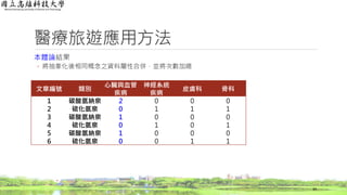 醫療旅遊應用方法
本體論結果
◦ 將抽象化後相同概念之資料屬性合併，並將次數加總
34
文章編號 類別
心臟與血管
疾病
神經系統
疾病
皮膚科 骨科
1 碳酸氫納泉 2 0 0 0
2 硫化氫泉 0 1 1 1
3 碳酸氫納泉 1 0 0 0
4 硫化氫泉 0 1 0 1
5 碳酸氫納泉 1 0 0 0
6 硫化氫泉 0 0 1 1
 