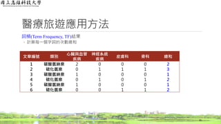 醫療旅遊應用方法
詞頻(Term Frequency, TF)結果
◦ 計算每一個字詞的次數總和
35
文章編號 類別
心臟與血管
疾病
神經系統
疾病
皮膚科 骨科 總和
1 碳酸氫納泉 2 0 0 0 2
2 硫化氫泉 0 1 1 1 3
3 碳酸氫納泉 1 0 0 0 1
4 硫化氫泉 0 1 0 1 2
5 碳酸氫納泉 1 0 0 0 1
6 硫化氫泉 0 0 1 1 2
 