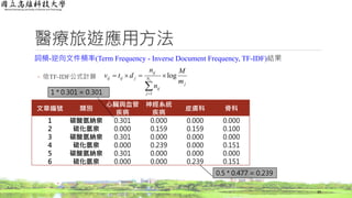 醫療旅遊應用方法
詞頻-逆向文件頻率(Term Frequency - Inverse Document Frequency, TF-IDF)結果
◦ 依TF-IDF公式計算
39
j
N
j
ij
ij
jijij
m
M
n
n
dtv i
log
1


文章編號 類別
心臟與血管
疾病
神經系統
疾病
皮膚科 骨科
1 碳酸氫納泉 0.301 0.000 0.000 0.000
2 硫化氫泉 0.000 0.159 0.159 0.100
3 碳酸氫納泉 0.301 0.000 0.000 0.000
4 硫化氫泉 0.000 0.239 0.000 0.151
5 碳酸氫納泉 0.301 0.000 0.000 0.000
6 硫化氫泉 0.000 0.000 0.239 0.151
1 * 0.301 = 0.301
0.5 * 0.477 = 0.239
 