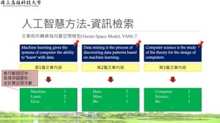 人工智慧方法-資訊檢索
文章如何轉換為向量空間模型(Vector Space Model, VSM)？
7
Machine learning gives the
systems of computer the ability
to "learn" with data.
Data mining is the process of
discovering data patterns based
on machine learning.
Computer science is the study
of the theory for the design of
computers.
第1篇文章內容 第2篇文章內容 第3篇文章內容
Machine: 1
Learn: 2
Give: 1
…
Data: 2
Mine: 1
Be: 1
…
Computer: 2
Science: 1
Be: 1
…
進行斷詞切字，
取得字詞原形，
並計算出現次數
 