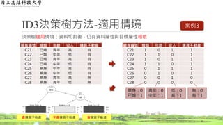 顧客編號 婚姻 年齡 收入 購買不動產
C21 1 0 1 1
C22 1 1 0 1
C23 1 0 1 1
C24 1 1 0 1
C25 0 1 1 1
C26 0 1 0 1
C27 0 0 1 0
C28 0 0 0 0
ID3決策樹方法-適用情境
決策樹適用情境：資料切割後，仍有資料屬性與目標屬性相依
17
單身：0
已婚：1
青年：0
中年：1
無：0
有：1
顧客編號 婚姻 年齡 收入 購買不動產
C21 已婚 青年 高 有
C22 已婚 中年 低 有
C23 已婚 青年 高 有
C24 已婚 中年 低 有
C25 單身 中年 高 有
C26 單身 中年 低 有
C27 單身 青年 高 無
C28 單身 青年 低 無
低：0
高：1
不會購買不動產 會購買不動產會購買不動產
案例3
 