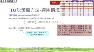 ID3決策樹方法-適用情境
資訊增益(Information Gain)計算方式
26
         
    005.005.0
4
2
4
2
PrPr


中年青年
中年中年青年青年購買不動產年齡
InfoInfo
InfoInfoInfo
     
101 
 購買不動產購買不動產年齡 年齡InfoInfoGain
得知「青年」的情況下，資料亂度為0；而
得知「中年」的情況下，資料亂度為0，且
「青年」和「中年」各佔一半的資料
因此在得知「年齡」屬性的情況下，可將
資料亂度降到0
在得知「年齡」的情況下，
可以得到資訊量1
顧客編號 婚姻 年齡 收入 購買不動產
C21 1 0 1 1
C22 1 1 0 1
C23 1 0 1 1
C24 1 1 0 1
C25 0 1 1 1
C26 0 1 0 1
C27 0 0 1 0
C28 0 0 0 0
案例3
 