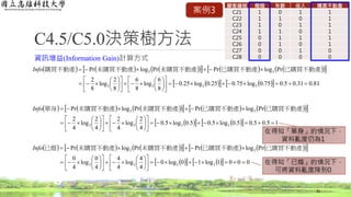 C4.5/C5.0決策樹方法
資訊增益(Information Gain)計算方式
31
             
      18.0.310.5075.0log75.025.0log25.0
8
6
log
8
6
8
2
log
8
2
PrlogPrPrlogPr
2222
22

























 已購買不動產已購買不動產未購買不動產未購買不動產購買不動產Info
             
      15.05.05.0log5.05.0log5.0
4
2
log
4
2
4
2
log
4
2
PrlogPrPrlogPr
2222
22

























 已購買不動產已購買不動產未購買不動產未購買不動產單身Info
             
      0001log10log0
4
4
log
4
4
4
0
log
4
0
PrlogPrPrlogPr
2222
22

























 已購買不動產已購買不動產未購買不動產未購買不動產已婚Info
在得知「單身」的情況下，
資料亂度仍為1
在得知「已婚」的情況下，
可將資料亂度降到0
顧客編號 婚姻 年齡 收入 購買不動產
C21 1 0 1 1
C22 1 1 0 1
C23 1 0 1 1
C24 1 1 0 1
C25 0 1 1 1
C26 0 1 0 1
C27 0 0 1 0
C28 0 0 0 0
案例3
 