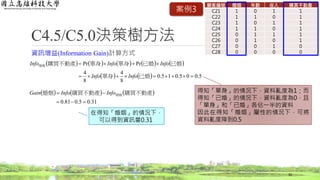 C4.5/C5.0決策樹方法
資訊增益(Information Gain)計算方式
32
         
    5.005.015.0
8
4
8
4
PrPr


已婚單身
已婚已婚單身單身購買不動產婚姻
InfoInfo
InfoInfoInfo
     
31.05.081.0 
 購買不動產購買不動產婚姻 婚姻InfoInfoGain 得知「單身」的情況下，資料亂度為1；而
得知「已婚」的情況下，資料亂度為0，且
「單身」和「已婚」各佔一半的資料
因此在得知「婚姻」屬性的情況下，可將
資料亂度降到0.5
在得知「婚姻」的情況下，
可以得到資訊量0.31
顧客編號 婚姻 年齡 收入 購買不動產
C21 1 0 1 1
C22 1 1 0 1
C23 1 0 1 1
C24 1 1 0 1
C25 0 1 1 1
C26 0 1 0 1
C27 0 0 1 0
C28 0 0 0 0
案例3
 