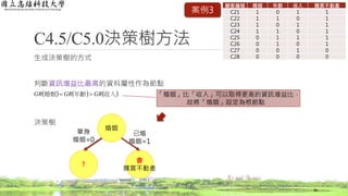 C4.5/C5.0決策樹方法
生成決策樹的方式
判斷資訊增益比最高的資料屬性作為節點
決策樹
36
     收入年齡婚姻 GRGRGR 
婚姻
?
會
購買不動產
單身
婚姻=0
已婚
婚姻=1
「婚姻」比「收入」可以取得更高的資訊增益比，
故將「婚姻」設定為根節點
顧客編號 婚姻 年齡 收入 購買不動產
C21 1 0 1 1
C22 1 1 0 1
C23 1 0 1 1
C24 1 1 0 1
C25 0 1 1 1
C26 0 1 0 1
C27 0 0 1 0
C28 0 0 0 0
案例3
 