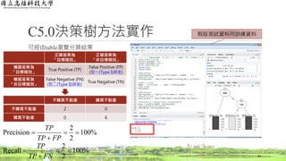 C5.0決策樹方法實作
可經由table瀏覽分類結果
47
正確答案為
「目標類別」
正確答案為
「非目標類別」
機器答案為
「目標類別」
True Positive (TP)
False Positive (FP)
(型一(Type I)誤差)
機器答案為
「非目標類別」
False Negative (FN)
(型二(Type II)誤差)
True Negative (TN)
不購買不動產 購買不動產
不購買不動產 2 ０
購買不動產 ０ 6
假設測試資料同訓練資料
%100
2
2
Precision 


FPTP
TP
%100
2
2
Recall 


FNTP
TP
 