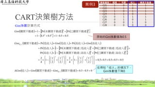 CART決策樹方法
Gini係數計算方式
54
        
  5.0.5015.05.01
PrPr1
22
22

 已購買不動產未購買不動產購買不動產Gini
在得知「收入」的情況下，
Gini係數值下降0
原始的Gini係數值為0.5
顧客編號 婚姻 年齡 收入 購買不動產
C21 1 0 1 1
C22 1 1 0 1
C23 1 0 1 1
C24 1 1 0 1
C25 0 1 1 1
C26 0 1 0 1
C27 0 0 1 0
C28 0 0 0 0
案例3
         
         
         
5.05.05.05.05.0
2
1
2
1
1
4
2
2
1
2
1
1
4
2
|Pr|Pr1Pr
|Pr|Pr1Pr
PrPr
2222
22
22






























































高收入已購買不動產高收入未購買不動產高收入
低收入已購買不動產低收入未購買不動產低收入
高收入高收入低收入低收入購買不動產收入 GiniGiniGini
      05.05.0  購買不動產購買不動產收入 收入GiniGiniGini
 