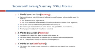 Single Instance Learning Model AI_06_Machine Learning.pptx