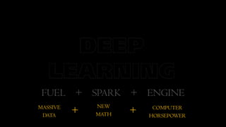 FUEL + SPARK + ENGINE
COMPUTER
HORSEPOWER
+
NEW
MATH+MASSIVE
DATA
 