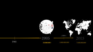 1995
1985 5,000,000
2005
160,000,000
2015
7,600,000,000
( 2010 )
1,000,000,000
 