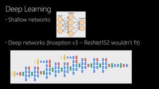 Deep Learning
 Shallow networks
 Deep networks (Inception v3 – ResNet152 wouldn’t fit)
 
