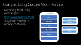 Example: Using Custom Vision Service
 Detecting food using
mobile apps
 https://aka.ms/cvs_food
 “Layered” models to
reduce confusion
 