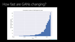 How fast are GANs changing?
Credit: Bruno Gavranović
 