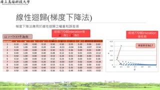 線性迴歸(梯度下降法)
梯度下降法應用於線性迴歸之權重和誤差項
22
Iteration x w b y F
1 0.10 1.00 0.00 0.10 0.50 0.50 0.55 0.20 0.06 0.63
2 0.20 1.00 0.00 0.20 0.44 -0.13 -0.04 0.06 -0.07 -0.34
3 0.30 1.00 0.00 0.30 0.50 0.21 0.36 0.00 0.03 0.09
4 0.40 1.00 0.00 0.40 0.48 0.12 0.32 0.01 -0.05 -0.12
5 0.50 1.00 0.00 0.50 0.53 0.24 0.51 0.00 0.00 0.01
6 0.10 1.00 0.00 0.10 0.52 0.23 0.29 0.03 0.03 0.26
7 0.20 1.00 0.00 0.20 0.50 -0.03 0.07 0.02 -0.04 -0.18
8 0.30 1.00 0.00 0.30 0.53 0.15 0.31 0.00 0.00 0.02
9 0.40 1.00 0.00 0.40 0.53 0.14 0.35 0.00 -0.03 -0.07
10 0.50 1.00 0.00 0.50 0.56 0.21 0.49 0.00 -0.01 -0.02
yˆwˆ bˆ
0
0.05
0.1
0.15
0.2
0.25
0.4 0.5 0.6 0.7 0.8 0.9 1
F
wwˆ
學習率 為0.7
經過770個Interation
後收斂
  x 2   12 
經過770個Interation後，
為1， 為0wˆ bˆ
以 為例01  xy
 