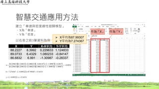 智慧交通應用方法
建立「車速與密度線性迴歸模型」
◦ X為「車速」
◦ Y為「密度」
以右表之前3筆資料為例
26
作為「X」 作為「Y」
X Y X-X平均 Y-Y平均
88.2227 8.3992 0.229633 1.124833
89.0733 6.4329 1.080233 -0.84147
86.6832 6.991 -1.30987 -0.28337
        
        
0952.0
30987.130987.1080233.1080233.1229633.0229633.0
2837.030987.184147.0080233.1124833.1229633.0



w
  6531.1599307.8709522.0274367.7 b
  6531.150952.0  xy
 X平均為87.99307
 Y平均為7.274367
 
