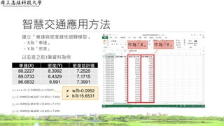 智慧交通應用方法
建立「車速與密度線性迴歸模型」
◦ X為「車速」
◦ Y為「密度」
以右表之前3筆資料為例
27
作為「X」 作為「Y」
車速(X) 密度(Y) 密度估計值
88.2227 8.3992 7.2525
89.0733 6.4329 7.1715
86.6832 6.991 7.3991
  6531.150952.0  xbxwy
  2525.76531.152227.880952.01 y
  1715.76531.150733.890952.02 y
  3991.76531.156832.860952.03 y
 w為-0.0952
 b為15.6531
 