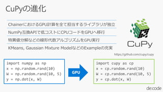 ChainerにおけるGPU計算を全て担当するライブラリが独立
NumPy互換APIで低コストにCPUコードをGPUへ移行
特異値分解などの線形代数アルゴリズムをGPU実行
KMeans, Gaussian Mixture ModelなどのExampleの充実
https://github.com/cupy/cupy
 