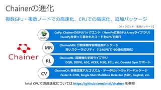 [AI08] 深層学習フレームワーク Chainer × Microsoft で広がる応用 Slide 23