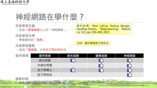 神經網路在學什麼？
深度學習定義
◦ 包含一層隱藏層以上的「神經網路」
深度學習目標
◦ 學習資料的「趨勢」
深度學習優勢
◦ 經由「隱藏層」分析因子間的相依性
適用情境
運算時間
◦ 線性迴歸 < 邏輯迴歸 < 神經網路
10
適用情境 線性迴歸 邏輯迴歸 神經網路
線性問題
非線性問題
因子間獨立
因子間相依
資 料 來 源 ： Yann LeCun, Yoshua Bengio,
Geoffrey Hinton, “Deep learning,” Nature,
no. 521, pp. 436–444, 2015
加深一層來學習因子相依性
 