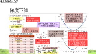 11
0
0.05
0.1
0.15
0.2
0.25
0 0.1 0.2 0.3 0.4 0.5 0.6 0.7 0.8 0.9 1
F
w
梯度下降
如何找曲線的相對低點？
如何讓w值向相對低點邁進？
   
25.0
5.0
2
2


ww
wwF
12 


w
w
F
目標函式
函式切線斜率
w=0.5時，
F函式相對低點
對w微分
F函式之一階導函數
Iteration w F
1 0.000 0.250 -0.100
2 0.100 0.160 -0.080
3 0.180 0.102 -0.064
4 0.244 0.066 -0.051
5 0.295 0.042 -0.041
6 0.336 0.027 -0.033
7 0.369 0.017 -0.026
8 0.395 0.011 -0.021
9 0.416 0.007 -0.017
10 0.433 0.005 -0.013
 12 w
0
0.05
0.1
0.15
0.2
0.25
0 0.1 0.2 0.3 0.4 0.5 0.6 0.7 0.8 0.9 1
F
w
當w=0時，斜率為-1
當w=1時，斜率為1
斜率絕對值越大，則
所需修正幅度越大
當w=0.25時，斜率為-0.5
所需修正幅度較小
 12 



ww
w
F
ww


為學習率
避免一次跳太遠

 
1.0
1021.00

w
 
18.0
11.021.01.0

w
Iteration 2的w值
Iteration 3的w值
1.0
當經過63個Interation
後，w值將修正為0.5，
並且不需再修正(收斂)
用前一個Iteration
的w值減去斜率為
新的w值
當w=0.5時，斜率為0
斜率為0時，代表為相
對低點，不需修正
 