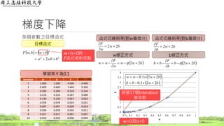 梯度下降
多個參數之目標函式
13
   
22
2
2
,
bwbw
bwbwF


目標函式 bw
w
F
22 


函式切線斜率(對w偏微分)
bw
b
F
22 


函式切線斜率(對b偏微分)
w修正方式 b修正方式
 bww
w
F
ww 22 


   bwb
b
F
bb 22 


 
w+b=0時，
F函式相對低點
0
0.5
1
1.5
2
2.5
3
3.5
4
0 0.1 0.2 0.3 0.4 0.5 0.6 0.7 0.8 0.9 1F
w
 
 bwbb
bwww
221.0
221.0


經過17個Interation
後收斂
w=0且b=0
Iteration w b F
1 1.000 1.000 4.000 0.400
2 0.600 0.600 1.440 0.240
3 0.360 0.360 0.518 0.144
4 0.216 0.216 0.187 0.086
5 0.130 0.130 0.067 0.052
6 0.078 0.078 0.024 0.031
7 0.047 0.047 0.009 0.019
8 0.028 0.028 0.003 0.011
9 0.017 0.017 0.001 0.007
10 0.010 0.010 0.000 0.004
 bw 22 
學習率 為0.1
 