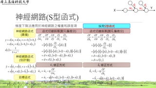 神經網路(S型函式)
38
X
w2w1 Y
梯度下降法應用於神經網路之權重和誤差項 採用S型函式
  
    
  z
e
zs
zsbzsws
bbxwswsy





1
1
2212
2112
神經網路函式
(真值)
    22
2
1
ˆ
2
1ˆ,ˆ  yybwF
神經網路函式
(估計值)
目標函式
函式切線斜率(對 偏微分) 函式切線斜率(對 偏微分)2
ˆw 2
ˆb
修正方式 修正方式2
ˆw 2
ˆb
       
    122
1222
2
22
ˆˆˆ
ˆˆ1ˆˆ
ˆ
ˆˆ
zszsw
zszszsw
w
F
ww








     
  22
222
2
22
ˆˆ
ˆ1ˆˆ
ˆ
ˆˆ
zsb
zszsb
b
F
bb








      
            
      
   12
122
122
1
2
2
2
22
ˆˆ
ˆˆ1ˆ
ˆˆ1ˆ1
ˆ
ˆ
ˆ
1
ˆ
ˆ
ˆ
ˆ
ˆˆ
zszs
zszszs
zszszs
zs
z
y
w
z
z
y
y
F
w
F



























  
    2212
2112
ˆˆˆˆ
ˆˆˆˆˆ
zsbzsws
bbxwswsy


     
           
    
 2
22
22
2
2
2
22
ˆ
ˆ1ˆ
1ˆ1ˆ1
1
ˆ
ˆ
1
ˆ
ˆ
ˆ
ˆ
ˆˆ
zs
zszs
zszs
z
y
b
z
z
y
y
F
b
F



























 