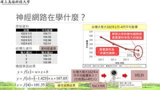 神經網路在學什麼？
原始資料
結構化資料
機器學習結果
4
時間 平均股價
102年1月 105.71
102年2月 104.02
102年3月 102.86
102年4月 102.51
輸入值(x) 輸出值(y)
1 105.71
2 104.02
3 102.86
資料前處理
台灣大哥大102年4
月平均股價多少？
(也就是x=4代入)
101.35
f(x) = f(4)
機器人圖片來源：
Eyebot Chat Room.
Url: https://goo.gl/gpMrK9
  bxwxfy 
    05.107425.1  xxfy
  35.1014  fy 線性迴歸結果
101
102
103
104
105
106
107
102-1 102-2 102-3 102-4
平均股價
年份-月份
台灣大哥大102年1月-4月平均股價
101.35
資料來源：個股月成交資訊，臺灣證券交易所，網址：https://goo.gl/ykB3gA
學習出來的線性趨勢與
真實資料有很大的誤差
真實資料為
「非線性趨勢」
 