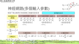 神經網路(多個輸入參數)
40
w1 Y
梯度下降法應用於神經網路之權重和誤差項 採用線性函式
bxwy
i
ii 





 
2
1
神經網路函式
(真值)
    22
2
1
ˆ
2
1ˆ,ˆ  yybwF
神經網路函式
(估計值)
目標函式
bz
bxwy
i
ii
ˆˆ
ˆˆˆ
2
1







 
函式切線斜率(對 偏微分)1
ˆw
修正方式1
ˆw
 11
1
11
ˆ
ˆ
ˆˆ xw
w
F
ww 


 
       
1
1
11
11
ˆ
ˆ
ˆ
ˆ
ˆˆ
x
x
w
z
z
y
y
F
w
F




















X2
X1
w2
函式切線斜率(對 偏微分)2
ˆw
       
2
2
22
11
ˆ
ˆ
ˆ
ˆ
ˆˆ
x
x
w
z
z
y
y
F
w
F




















函式切線斜率(對 偏微分)bˆ
       




















111
ˆ
ˆ
ˆ
ˆ
ˆˆ b
z
z
y
y
F
b
F
修正方式2
ˆw
 22
2
22
ˆ
ˆ
ˆˆ xw
w
F
ww 


 
修正方式bˆ
  


 b
b
F
bb ˆ
ˆ
ˆˆ
 