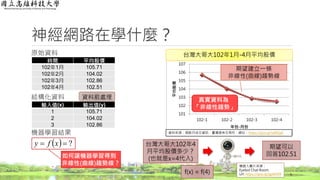 神經網路在學什麼？
原始資料
結構化資料
機器學習結果
5
時間 平均股價
102年1月 105.71
102年2月 104.02
102年3月 102.86
102年4月 102.51
輸入值(x) 輸出值(y)
1 105.71
2 104.02
3 102.86
資料前處理
台灣大哥大102年4
月平均股價多少？
(也就是x=4代入)
期望可以
回答102.51
f(x) = f(4)
機器人圖片來源：
Eyebot Chat Room.
Url: https://goo.gl/gpMrK9
101
102
103
104
105
106
107
102-1 102-2 102-3 102-4
平均股價
年份-月份
台灣大哥大102年1月-4月平均股價
資料來源：個股月成交資訊，臺灣證券交易所，網址：https://goo.gl/ykB3gA
期望建立一條
非線性(曲線)趨勢線
真實資料為
「非線性趨勢」
  ? xfy
如何讓機器學習得到
非線性(曲線)趨勢線？
 