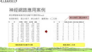 神經網路應用案例
將目標個股每個月的加權平均價存到Excel
依漲跌情況，漲以1表示，跌以0表示，編碼為0、1二元表，
61
個股每個月加權平均價 個股漲跌二元表
漲以1表示，跌以0表示
 